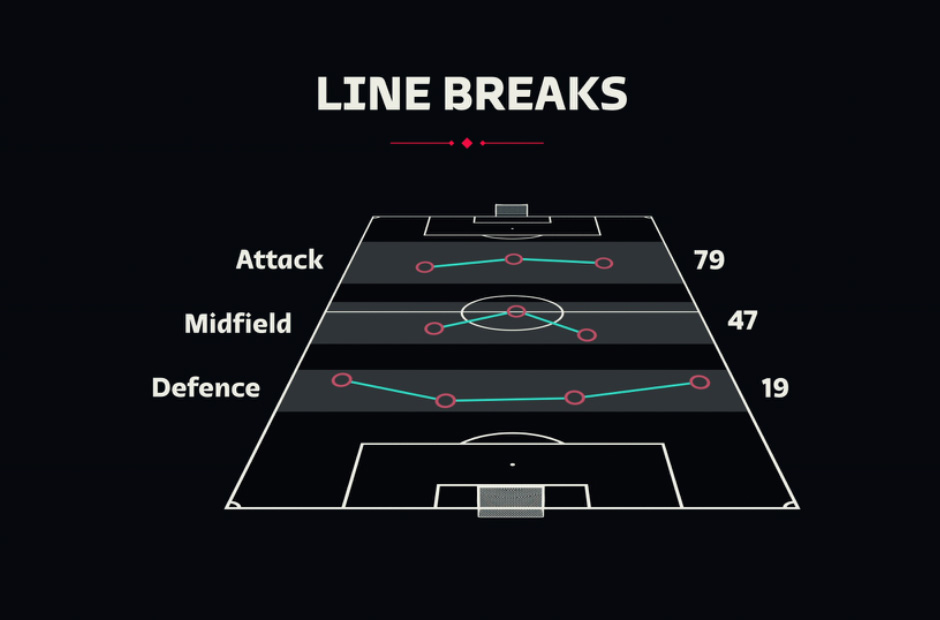 Line Breaks là thuật ngữ hoàn toàn mới - (Kubet cập nhật)